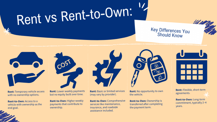 Rent to Own Cars 4 Considerations You Should Know
