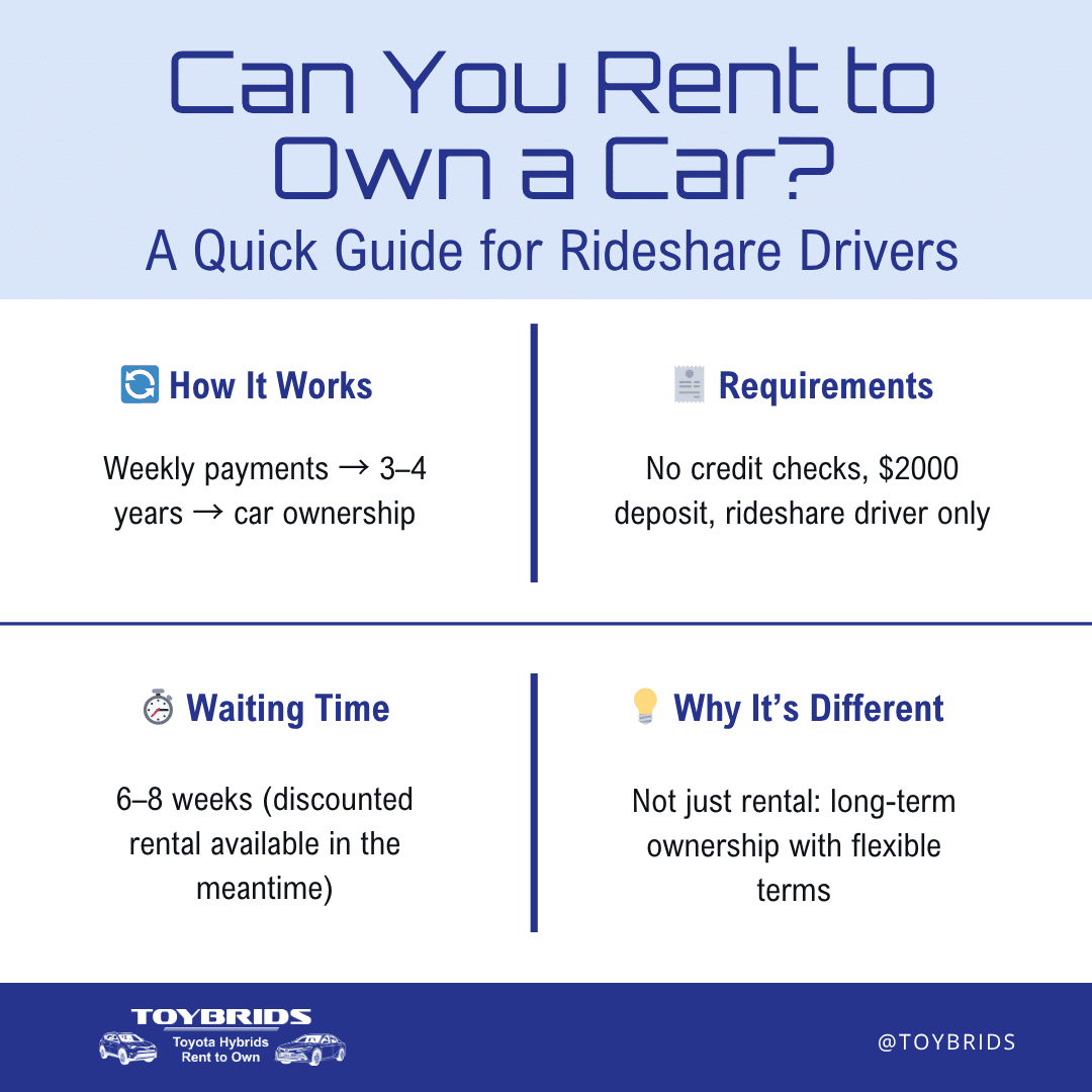 Can You Rent to Own a Car Infographic - Toybrids.com.au